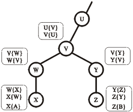 Příklad hierarchie CA