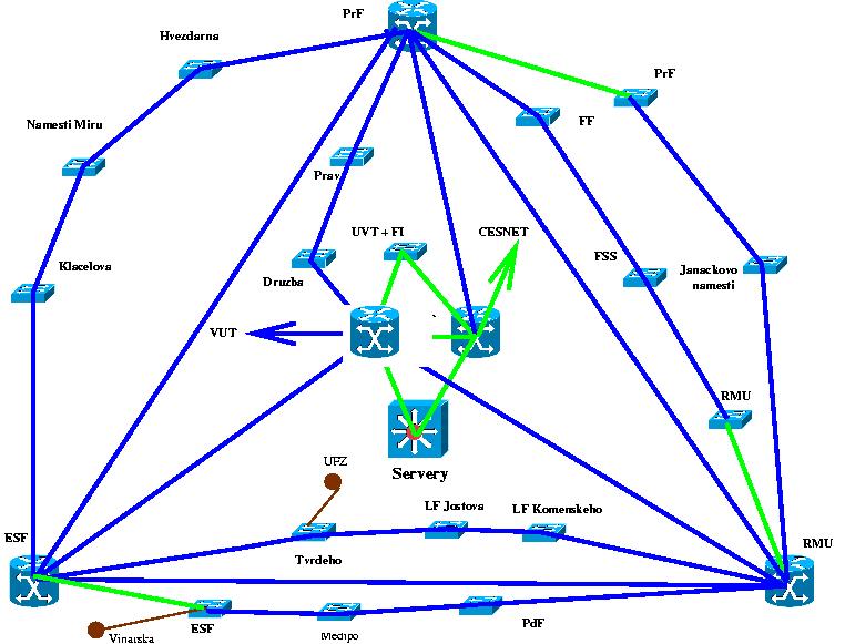 Topologie sítě