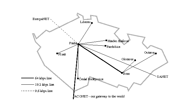 struktura sítě CESNET